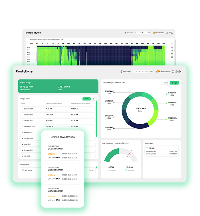 Panel Innovation Energy do monitorowania i optymalizacji zużycia energii elektrycznej